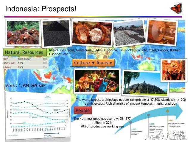 关于印尼90%的人会答错的6道题，第四道你肯定错！