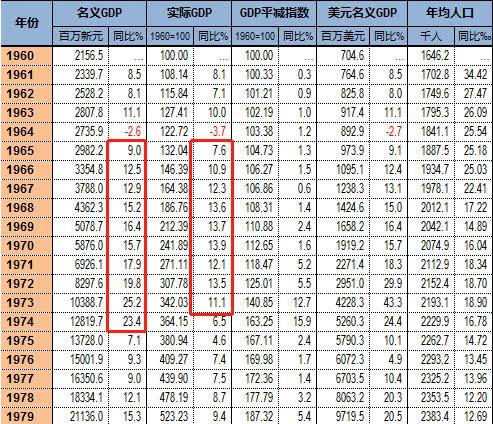 国小民富！为什么新加坡人均GDP能做到亚太第一？