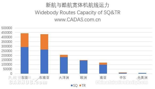 CADAS：亚洲机场观察——新加坡樟宜机场