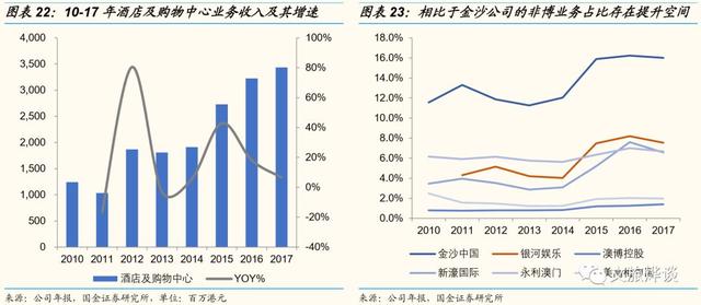 银河娱乐深度研究报告——博彩龙头彰显经营能力