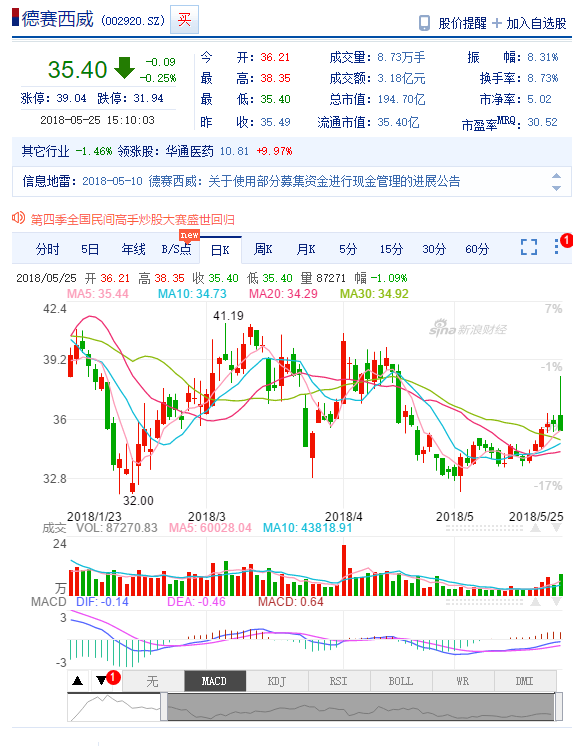 AI驾驶风口临近：算法给出跟踪个股 603006 002813 002920