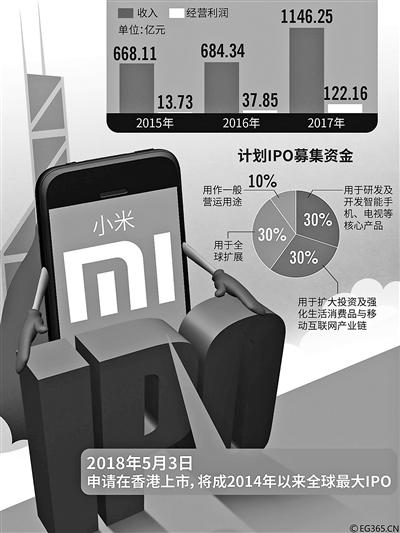 小米招股书透露了哪些秘密？