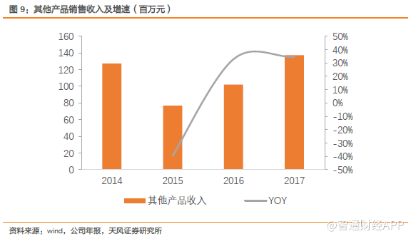 研发并购加销售，绿叶制药(02186)：布局大赛道的实力玩家？