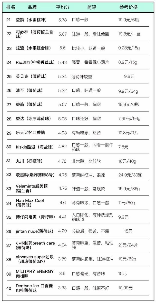 考验口技的时候到了，40种口香糖让你嗨到爆！