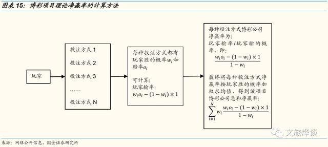 银河娱乐深度研究报告——博彩龙头彰显经营能力