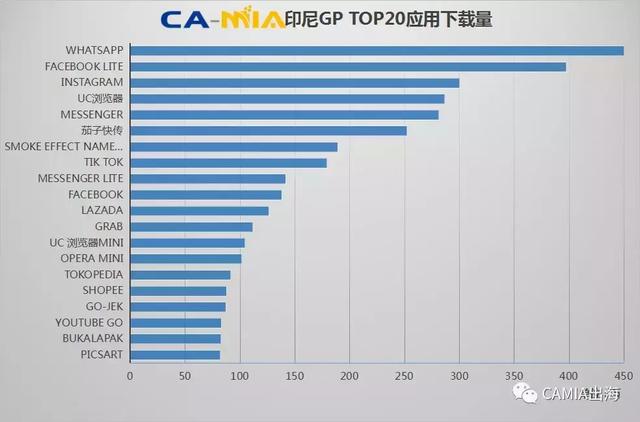 3D动作游戏《Dragon Nest M龙之谷 M》热度持续上升，横扫榜单