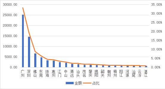 “五一”小长假广东旅游大数据报告出炉，粤游君马上为你详细解读！