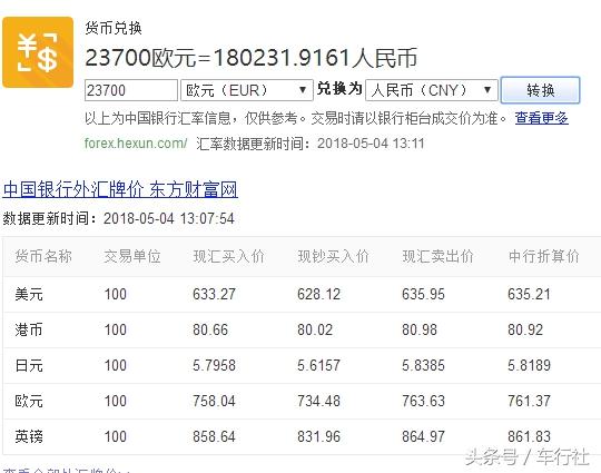 汽配人的一天（51）：丰田CHR/奕泽，美德法日四国售价比拼