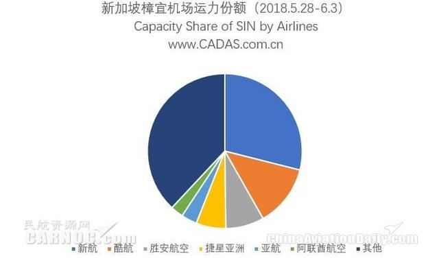 CADAS：亚洲机场观察——新加坡樟宜机场