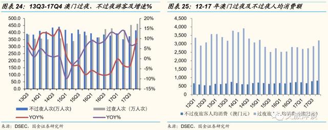 银河娱乐深度研究报告——博彩龙头彰显经营能力