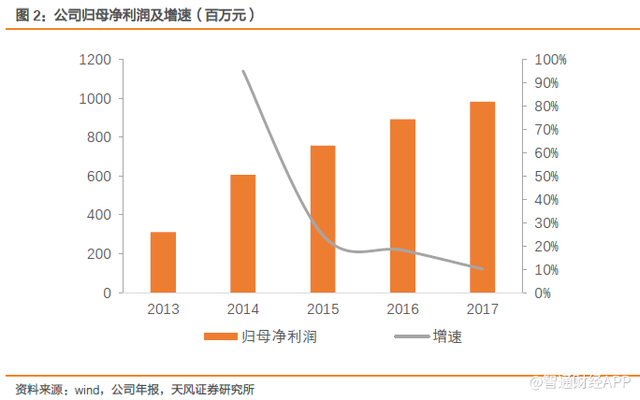 研发并购加销售，绿叶制药(02186)：布局大赛道的实力玩家？