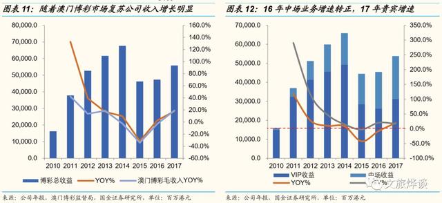 银河娱乐深度研究报告——博彩龙头彰显经营能力