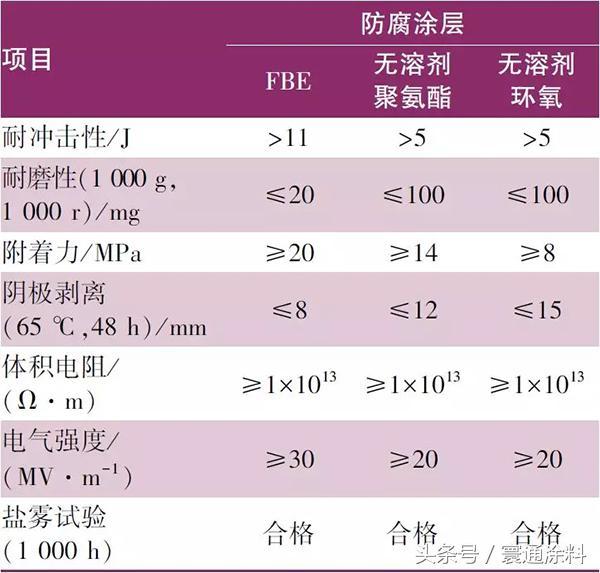 未来环保涂料市场粉末涂料能否异军突起笑傲江湖