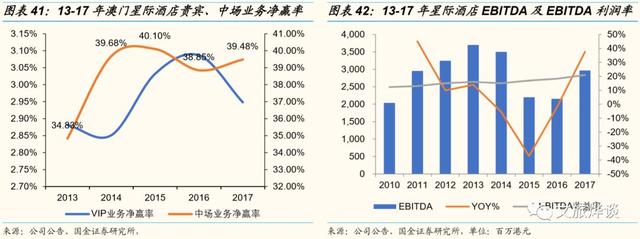 银河娱乐深度研究报告——博彩龙头彰显经营能力