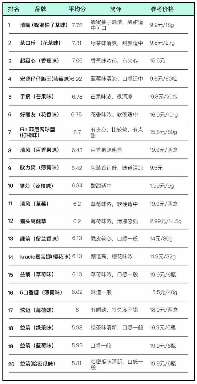 考验口技的时候到了，40种口香糖让你嗨到爆！