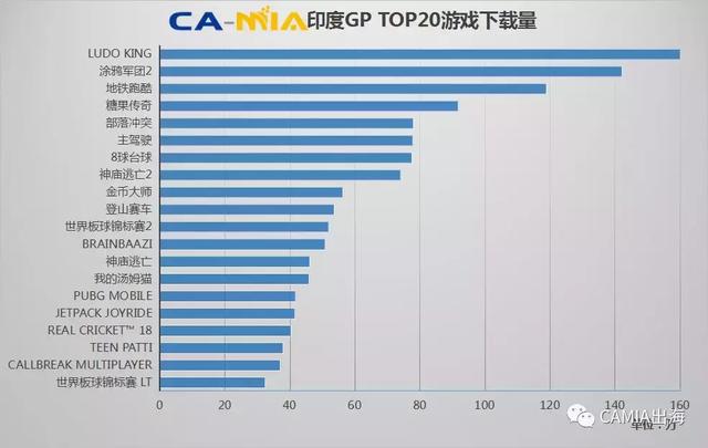 3D动作游戏《Dragon Nest M龙之谷 M》热度持续上升，横扫榜单