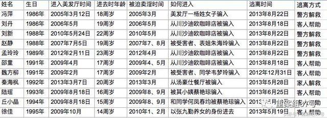 囚禁数十名女性强迫卖淫 上海川沙乐乐美发厅的12年罪恶