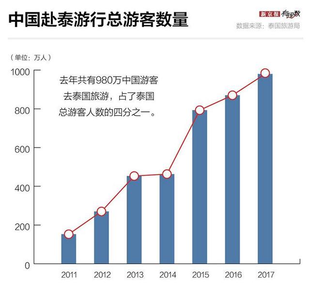 中国人出境游最爱去哪？最热门的是这个国家｜有理数