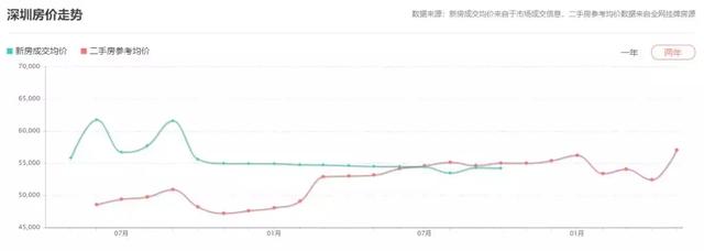 内地楼市祭出史上最严限令，香港却卖出天价地皮