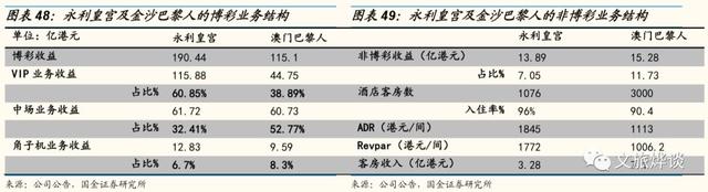 银河娱乐深度研究报告——博彩龙头彰显经营能力