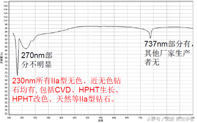 De Beers力顶合成钻石1ct只需800美元，天然钻石的黄昏已经到来？