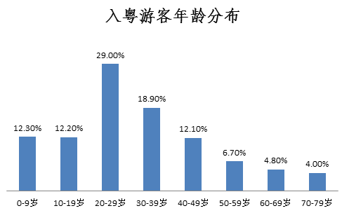 “五一”小长假广东旅游大数据报告出炉，粤游君马上为你详细解读！