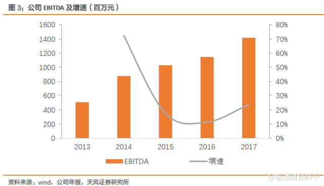 研发并购加销售，绿叶制药(02186)：布局大赛道的实力玩家？