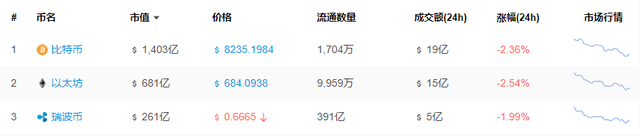 5月22日小葱晚报｜OKEx平台出现异常报价；日本金融厅举行第三次数字货币研讨会