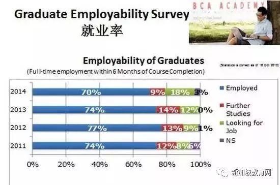 建设局成立BuildSG办公室，新加坡政府建筑学院——BCA了解一下！