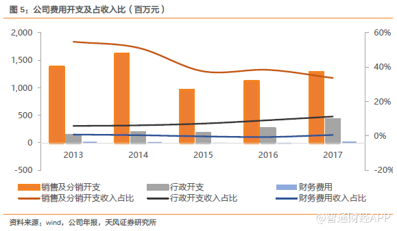 研发并购加销售，绿叶制药(02186)：布局大赛道的实力玩家？