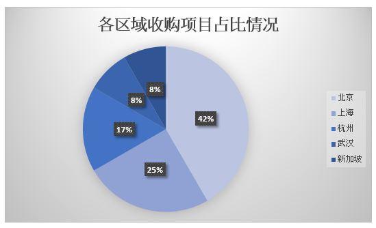 源源不断的收购 景瑞控股真能吞的下吗？