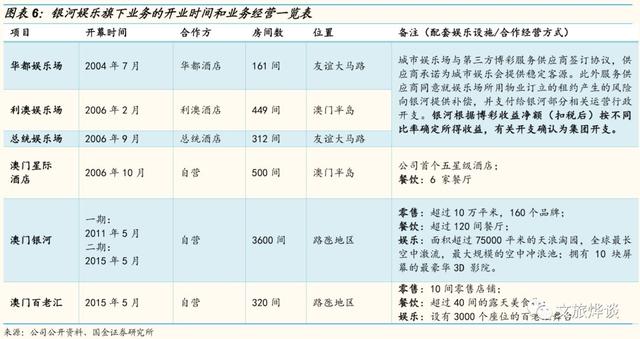 银河娱乐深度研究报告——博彩龙头彰显经营能力