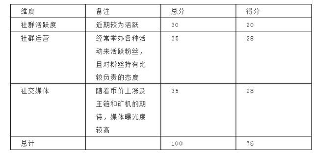 Hcash主链上线前｜这是一篇最深度的测评