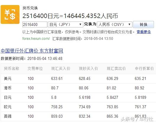 汽配人的一天（51）：丰田CHR/奕泽，美德法日四国售价比拼