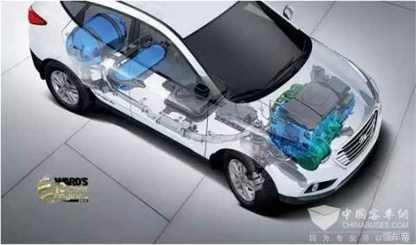 现状：中外氢燃料汽车发展对比（整车）