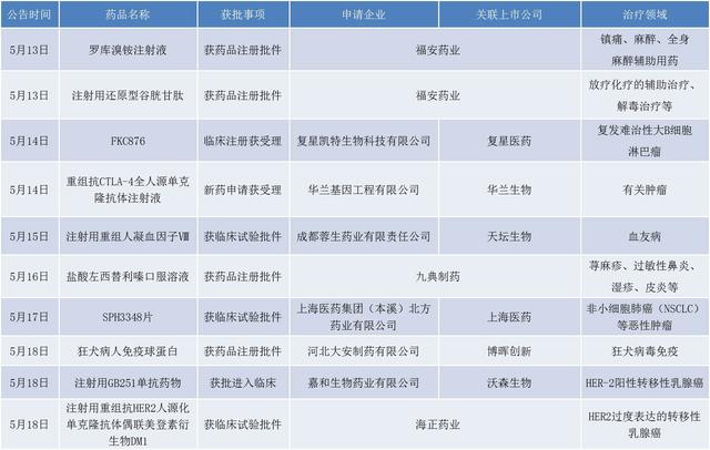 「医药周报」华润医药将入主江中药业 金达威5亿收购美国饮料公司