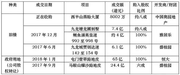 内地楼市祭出史上最严限令，香港却卖出天价地皮