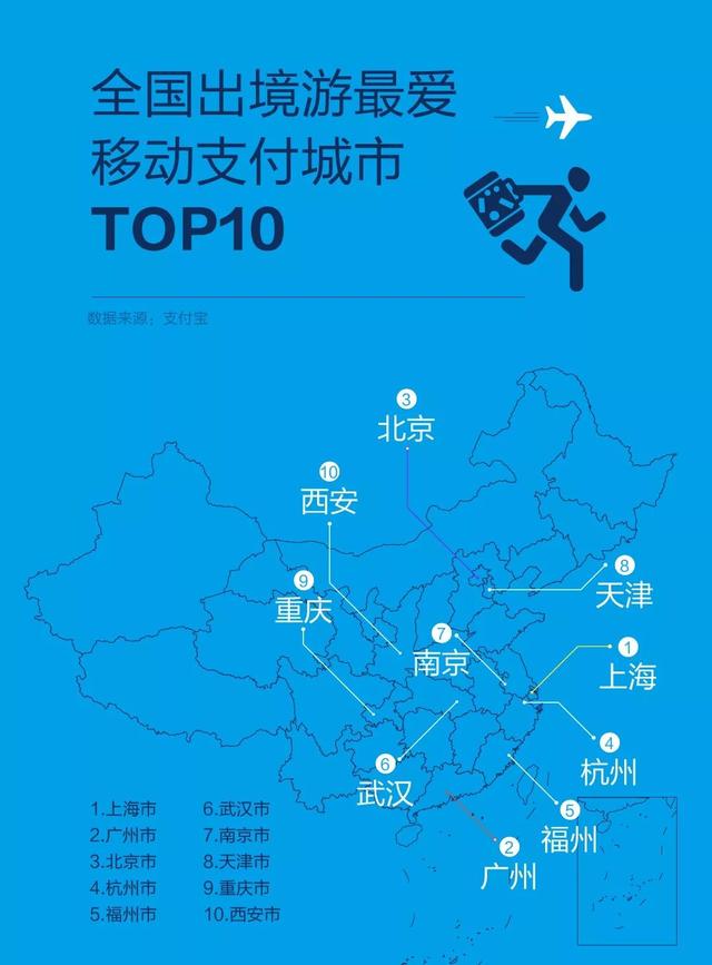 五一支付报告来了，海外支付市场庞大引微信支付宝互怼