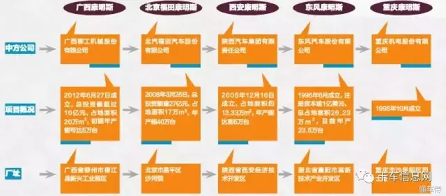 “一女嫁多夫”！康明斯在中国的合资公司们