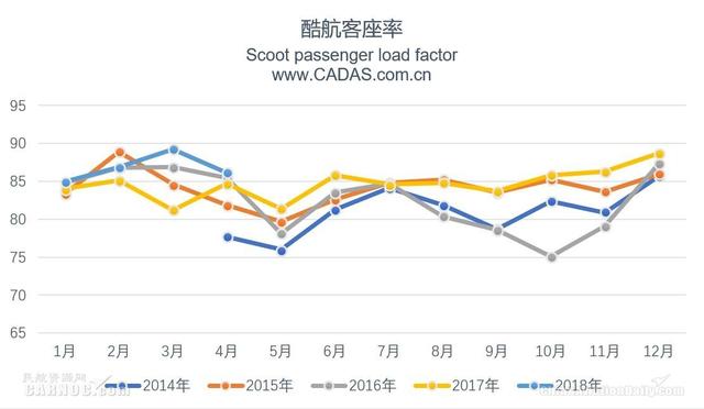 酷航连续三年盈利 新航旗下航司协同深化