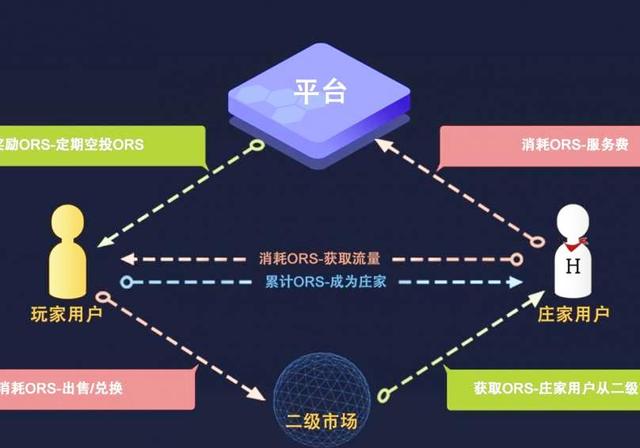 全球区块链每日快讯头条（5.26）