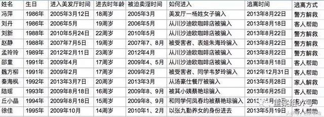 囚禁数十名女性强迫卖淫 上海乐乐美发厅的12年罪恶