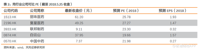 研发并购加销售，绿叶制药(02186)：布局大赛道的实力玩家？