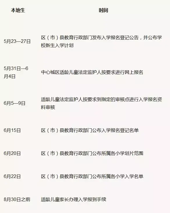 成都新中心城区，优质小学划片范围内的学区房有哪些？
