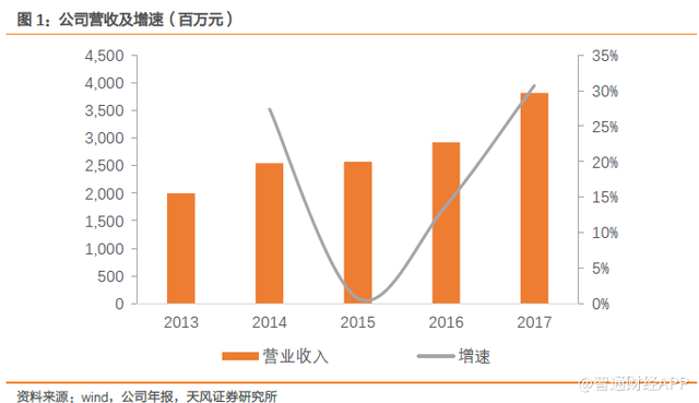 研发并购加销售，绿叶制药(02186)：布局大赛道的实力玩家？