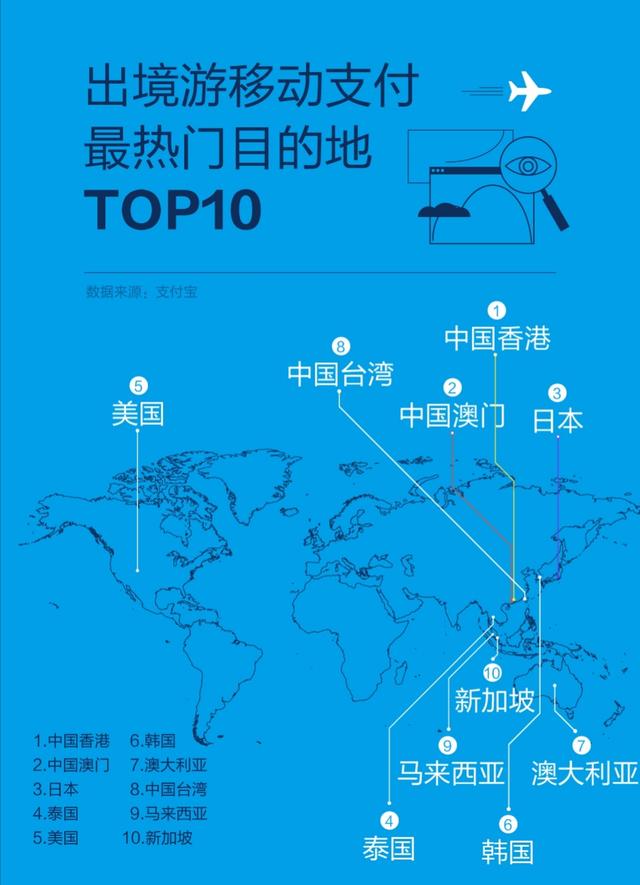 支付宝五一境外移动支付数据 单笔交易最高在加拿大劳力士精品店