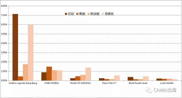 你知道吗？这种游戏类别最吸引东南亚各国游戏玩家