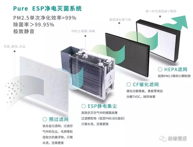 掌握要点，选对新风