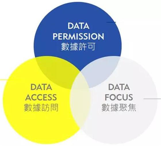 GDPR 的整体影响，以及消费者与企业态度