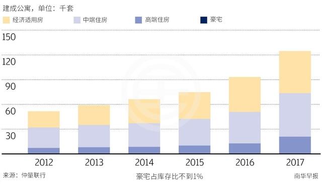 越南房价低廉 已成中国买家的新寻宝地